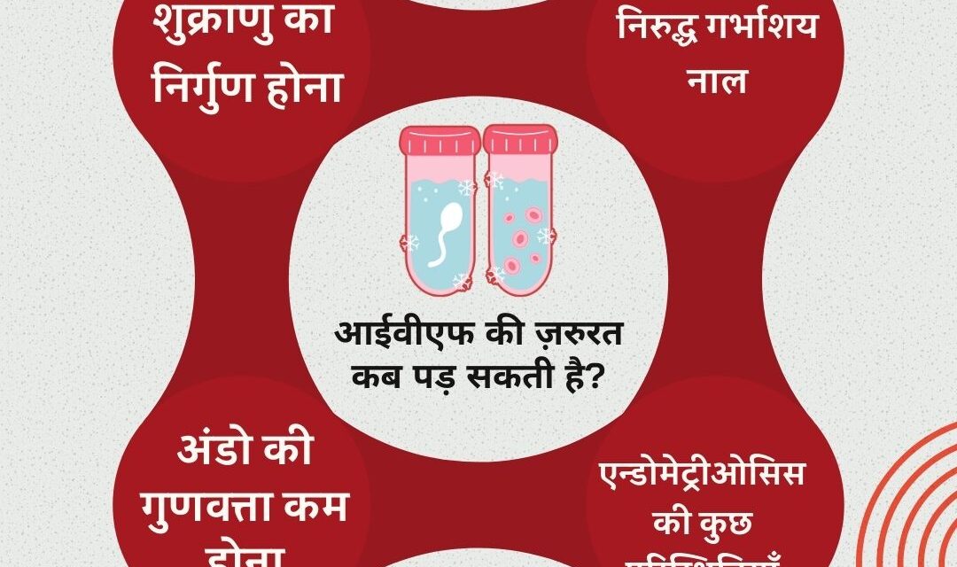 आईवीएफ की ज़रुरत कब पड़ सकती है?